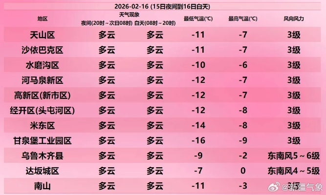 迪拜天气（迪拜天气预报15天准确一览表）