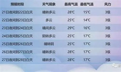 灵丘天气预报（灵丘天气预报当地15天查询）