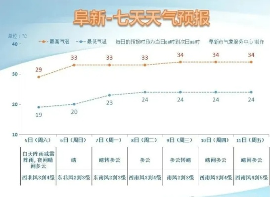 阜新天气预报15天(阜新天气预报15天准确率) 阜新天气预报15天(阜新天气预报15天准确率)