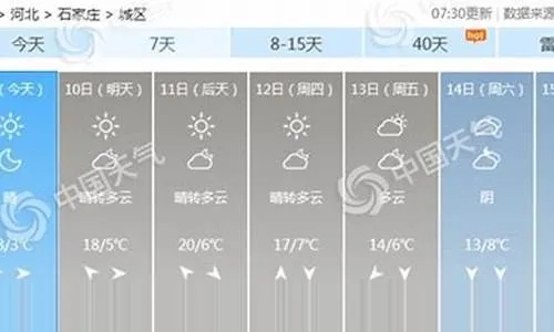 河北省未来10天天气预报（河北省未来10天天气预报视频）