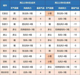 河北天气（河北天气预报最新7天）