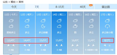 安徽阜阳天气预报（天气预报中霜冻的符号,安徽阜阳天气预报）