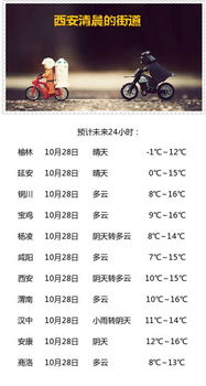 西安天气预报一周天气（西安天气预报一周天气当地气温）