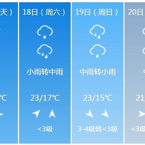 鹰潭天气预报（鹰潭天气预报一周7天）