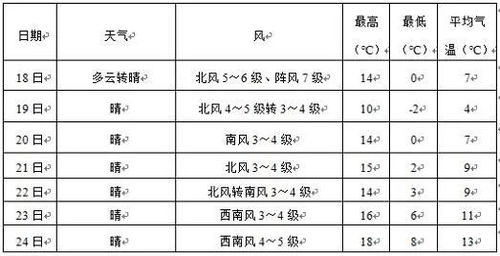 鲅鱼圈天气（鲅鱼圈天气预告）