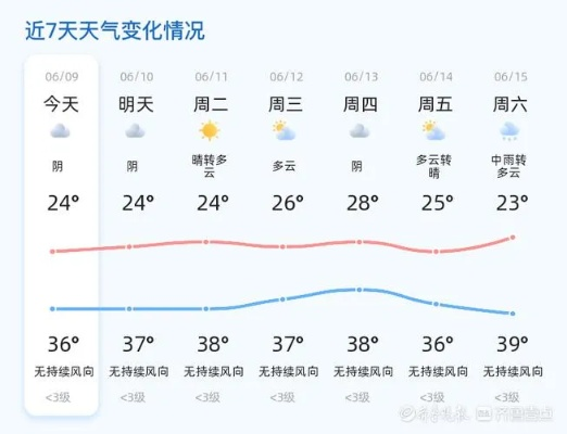 15日全国天气预报查询(全国天气十五天预报) 15日全国天气预报查询(全国天气十五天预报)