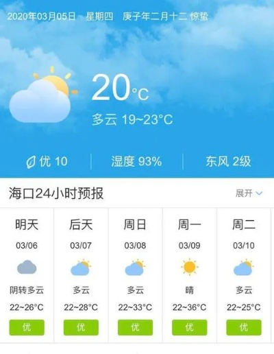 海南天气预报15天（海南天气预报15天海口海南三亚）