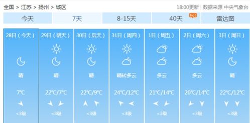 扬州市天气（扬州市天气预报15天当地天气查询）