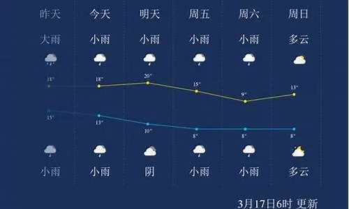 怀化市天气预报（怀化市天气预报一周 7天）