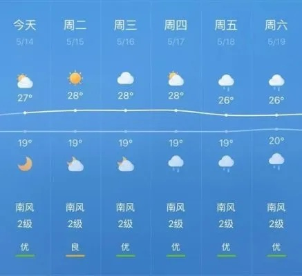 庆云天气预报（庆云天气预报24小时）