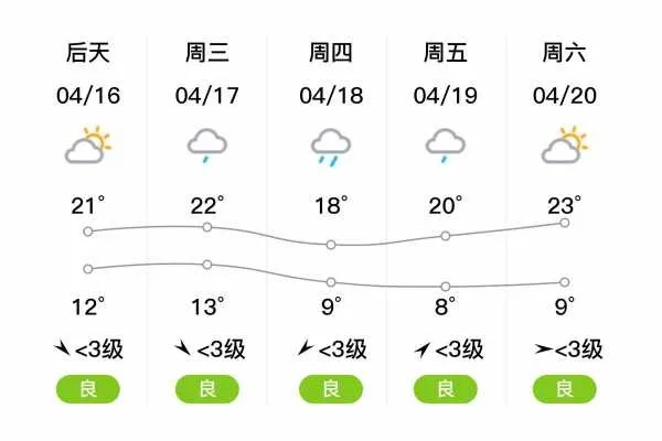 礼县天气预报（礼县天气预报24小时最新消息）
