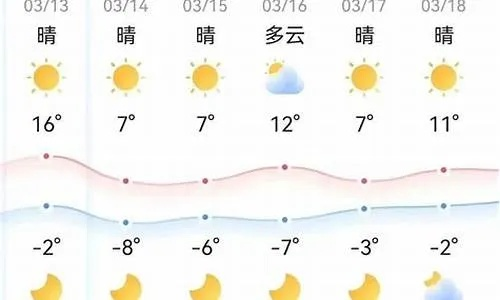 内蒙天气预报一周天气(内蒙天气预报一周天气鄂尔多斯) 内蒙天气预报一周天气(内蒙天气预报一周天气鄂尔多斯)