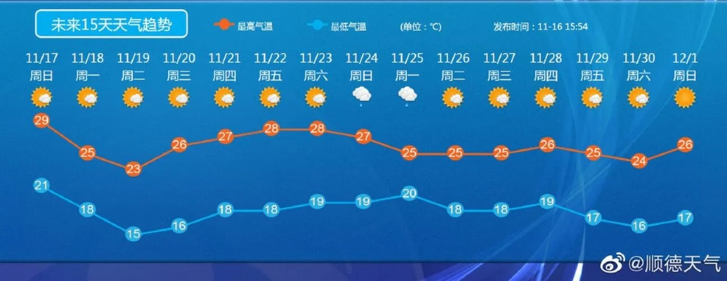 营口天气预报15天(营口天气预报15天当地天气查询) 营口天气预报15天(营口天气预报15天当地天气查询)