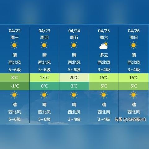 河北天气未来三天（河北未来7天天气）